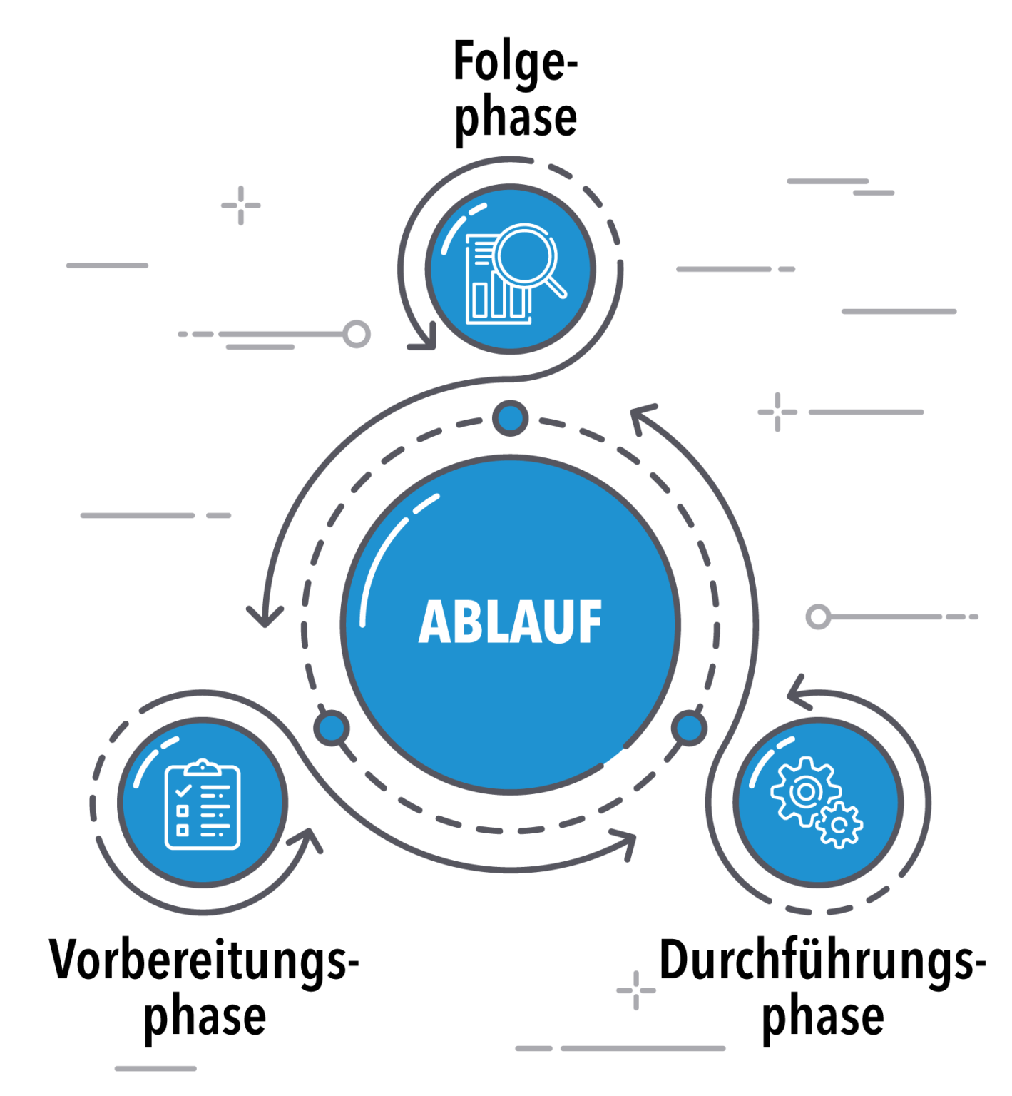 Durch Befragungen Eine Erfolgreiche CSR-Strategie Entwickeln