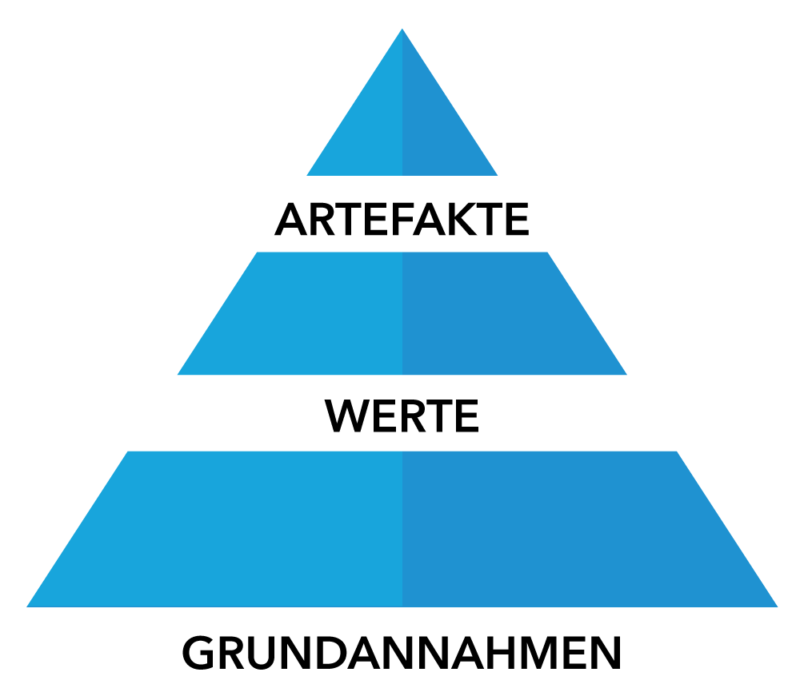 Drei_ebenen_der_organisationskultur