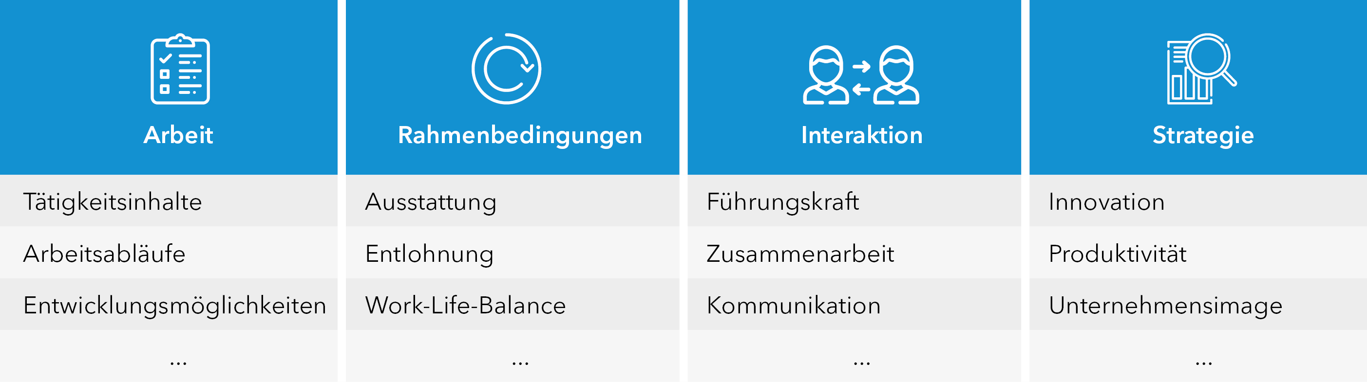 Inhalte-einer-mitarbeiterbefragung